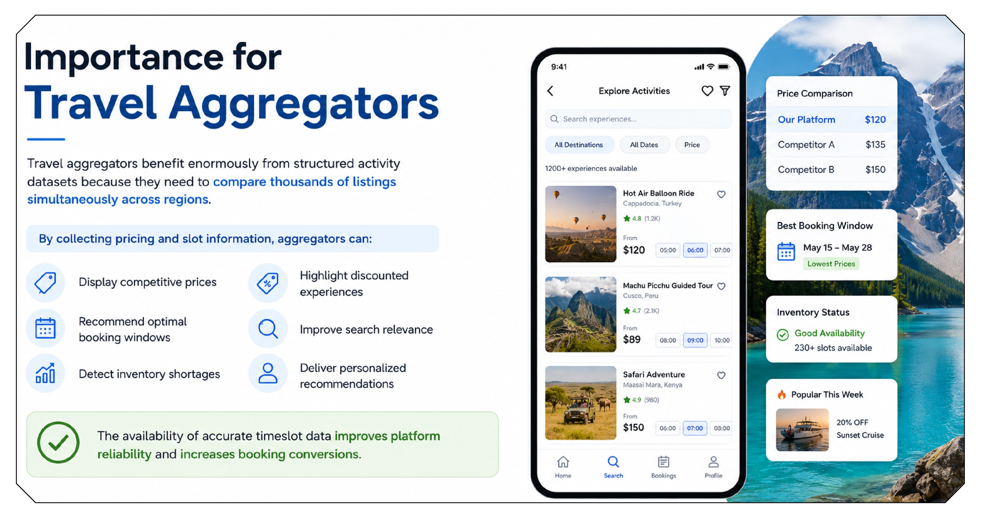 Importance for Travel Aggregators